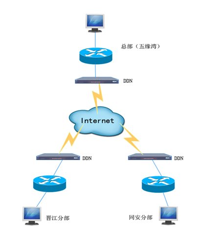 说明: 网络图