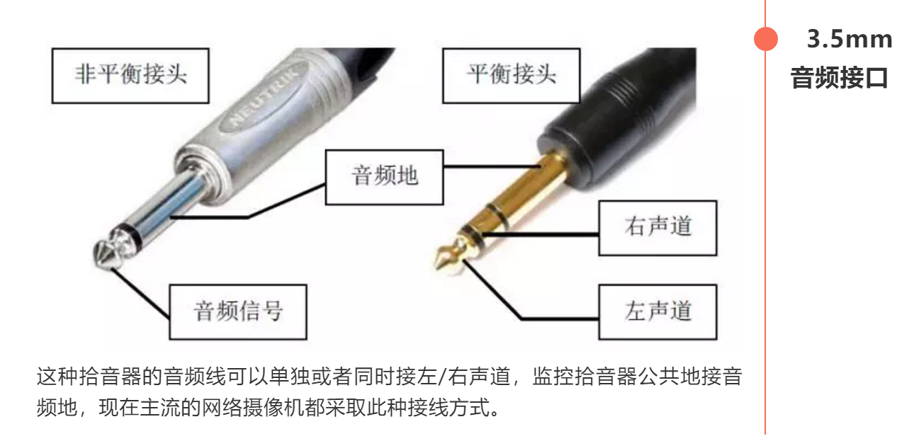 计算机生成了可选文字:&#xA;非平衡接头&#xA;音频信号&#xA;平衡接头&#xA;3.5mm&#xA;音频接口&#xA;音频地&#xA;右声道&#xA;左声道&#xA;这种拾音器的音频线可以单独或者同时接左/右声道，监控拾音器公共地接音&#xA;频地，现在主流的网络摄像机都采取此种接线方式。