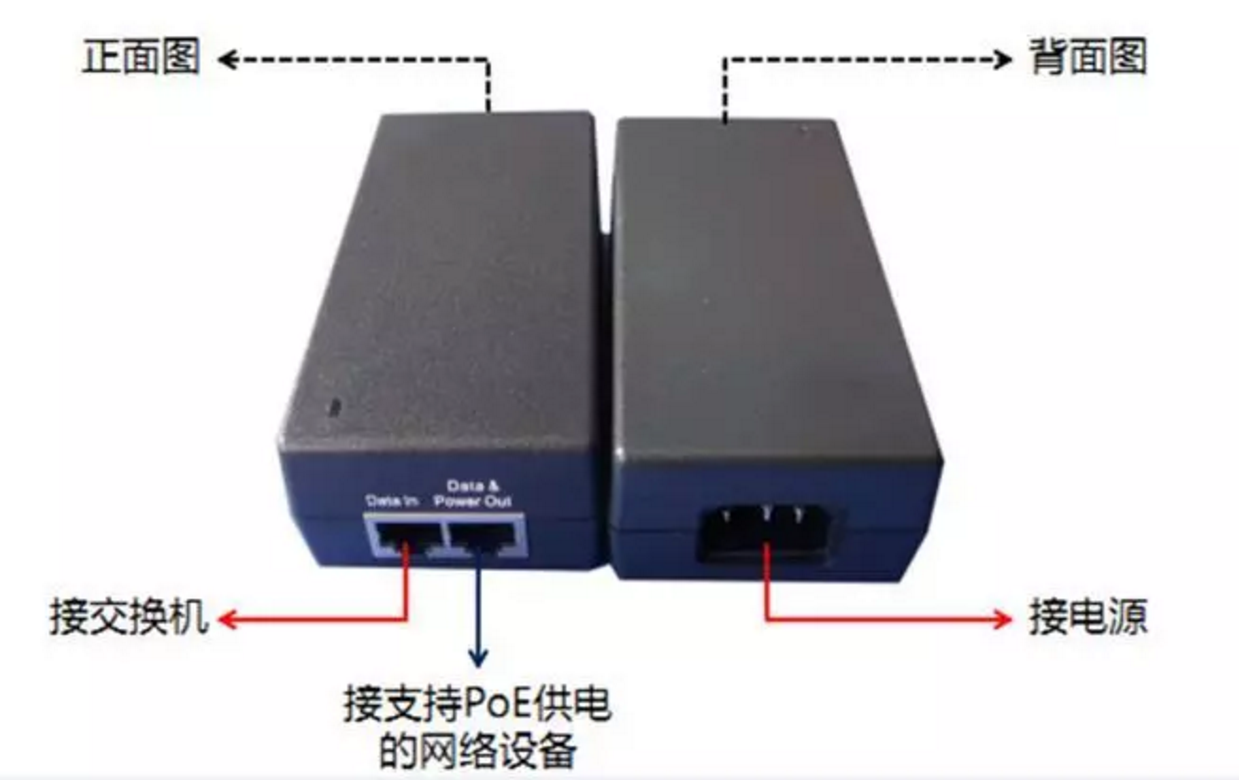 计算机生成了可选文字:&#xA;正面图-&#xA;接交换机&#xA;-1&#xA;接支持POE供电&#xA;的网络设备&#xA;--->背面图&#xA;接电源