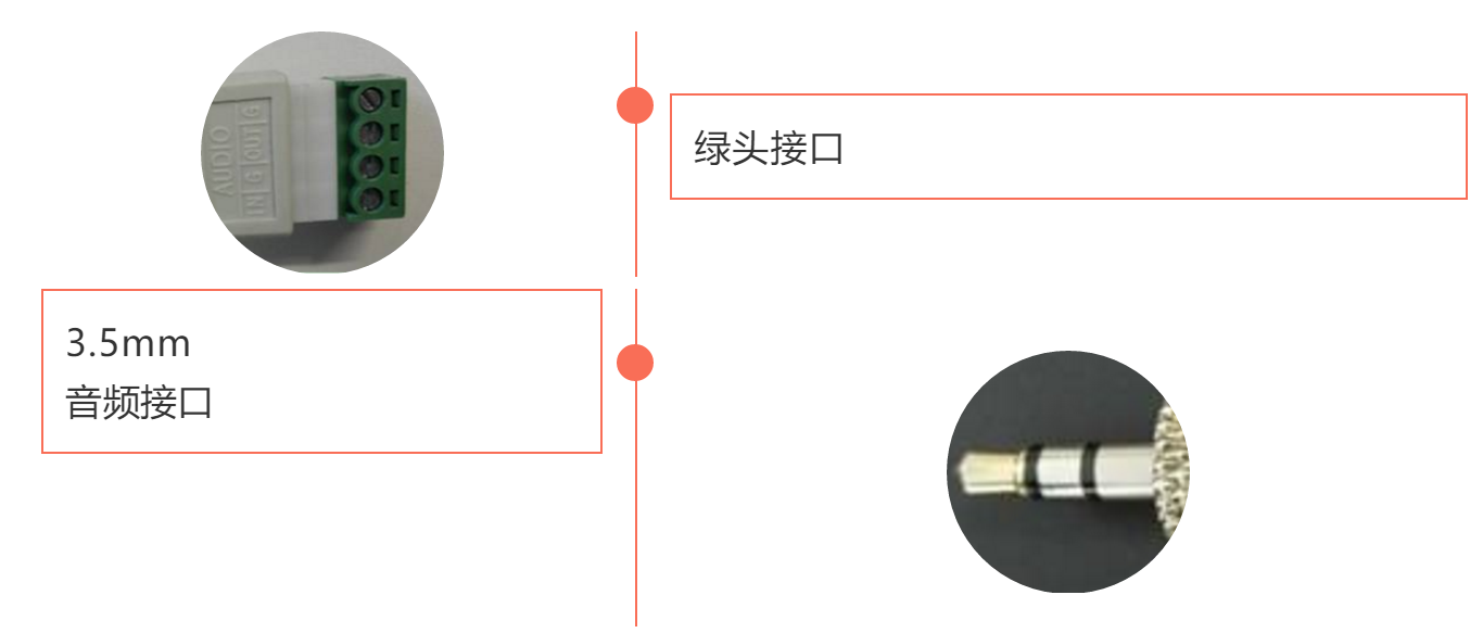 计算机生成了可选文字:&#xA;0&#xA;0&#xA;0&#xA;3.5mm&#xA;音频接口&#xA;绿头接口&#xA;0