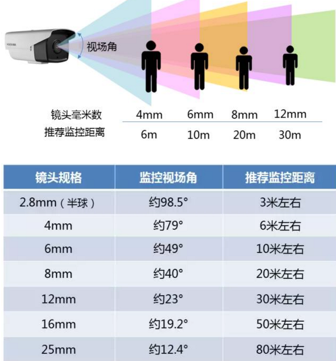 4mm &#xA;6mm &#xA;IOm &#xA;8mm &#xA;20m &#xA;12mm &#xA;30m &#xA;2.8mm ( ) &#xA;4mm &#xA;6mm &#xA;8mm &#xA;12mm &#xA;16mm &#xA;25mm &#xA;598.50 &#xA;5790 &#xA;5490 &#xA;5230 &#xA;519.20 &#xA;512.40 &#xA;3*ËG &#xA;6*ËG &#xA;IO*ËG &#xA;20*ËG &#xA;50*ËG &#xA;80*ËG 