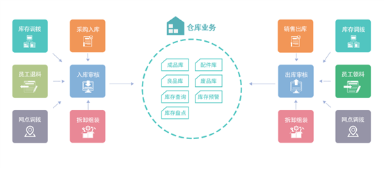 图示&#xA;&#xA;描述已自动生成