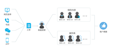图形用户界面&#xA;&#xA;描述已自动生成