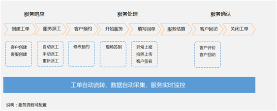 表格&#xA;&#xA;描述已自动生成